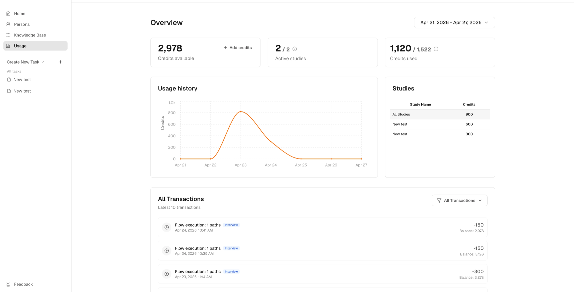 Credit dashboard overview